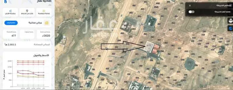 أرض للبيع في حي ضاحية نمار, مدينة الرياض, منطقة الرياض صورة 3