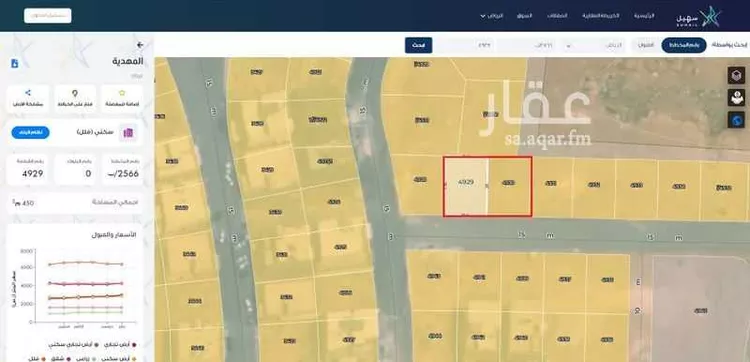 أرض للبيع في حي المهدية, مدينة الرياض, منطقة الرياض