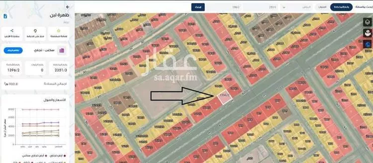 أرض للإيجار في شارع الطائف, حي ظهرة لبن, مدينة الرياض, منطقة الرياض صورة 4
