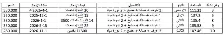 شقة للبيع في شارع الرافعي, حي بدر, مدينة الرياض, منطقة الرياض صورة 3