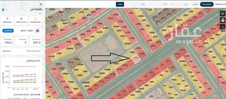 Land for Rent in Riyadh Dhahrat Laban صورة 5