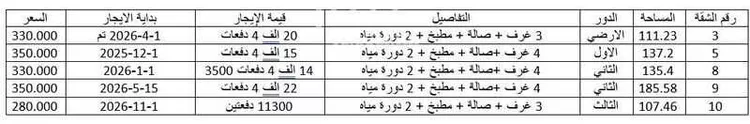 شقة للبيع في شارع الرافعي, حي بدر, مدينة الرياض, منطقة الرياض صورة 3