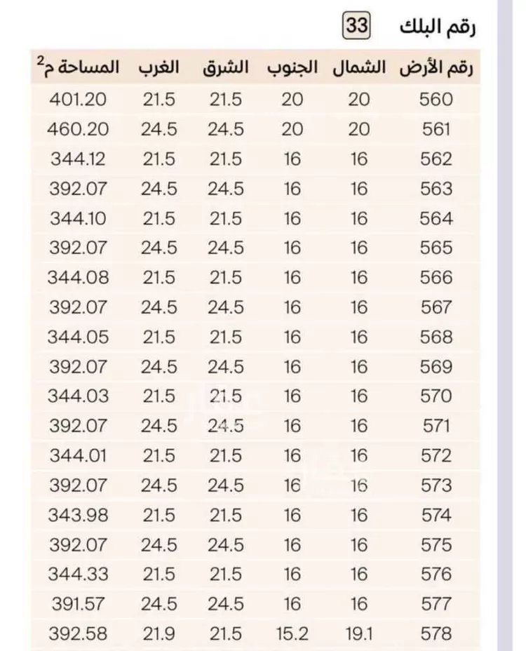 أرض للبيع في شارع الدارين , حي الدرة, مدينة الخبر, المنطقة الشرقية 6