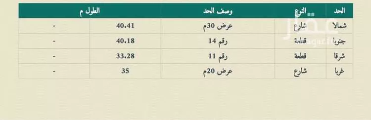 أرض للإيجار في شارع طاهر الزمخشري, حي النور, مدينة الدمام, المنطقة الشرقية صورة 2