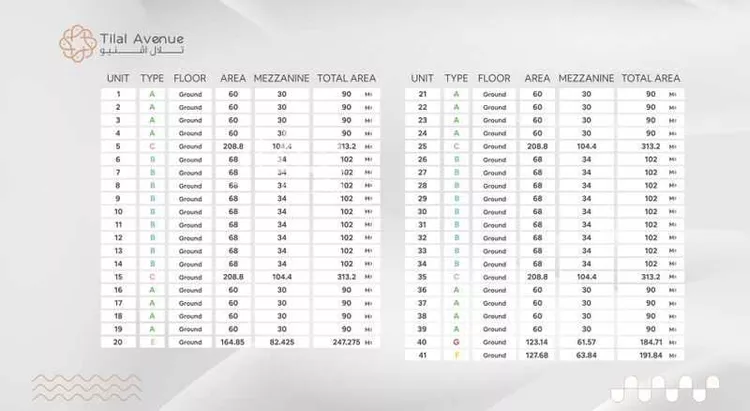 محل للإيجار في حي السيف ، الدمام ، الدمام