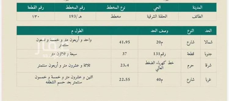 أرض للإيجار في حي الحلقة الشرقية, مدينة الطائف, منطقة مكة المكرمة