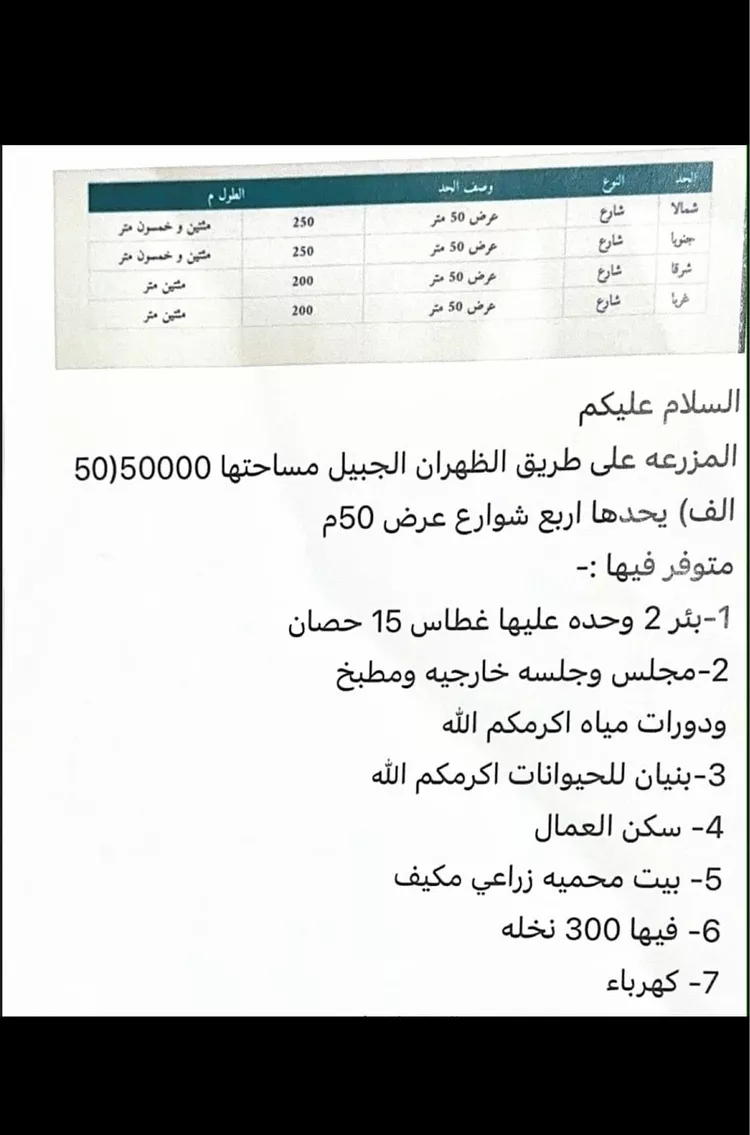 Farm for Sale in Safwa Ad Duraydi