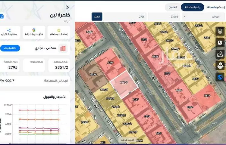 أرض للبيع في شارع بريدة, حي ظهرة لبن, مدينة الرياض, منطقة الرياض صورة 2