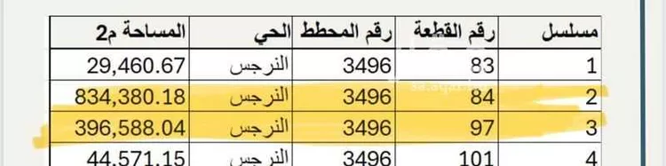 أرض للبيع في شارع الامير فيصل بن بندر بن عبدالعزيز ، حي النرجس ، الرياض ، منطقة الرياض صورة 3