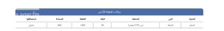 أرض للإيجار في شارع عبد الرحمن بن عوف, حي الشعلة, مدينة الدمام, المنطقة الشرقية صورة 2
