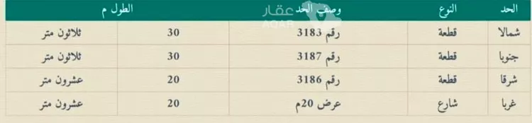 أرض للبيع في شارع عبدالرحمن ابن اربد الاسدي, حي المدينة الصناعية, مدينة المدينة المنورة, منطقة المدينة المنورة