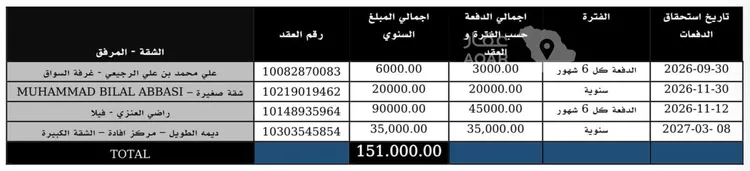 فيلا للبيع في شارع رقم 487, حي المونسية, مدينة الرياض, منطقة الرياض 6