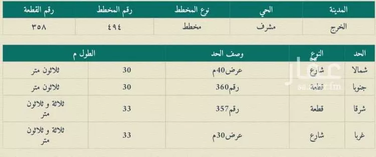 أرض للبيع في حي مشرف ، الخرج ، الخرج