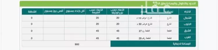 أرض للبيع في شارع طريق الملك فهد, حي الهميلة, مدينة خميس مشيط, منطقة عسير 9