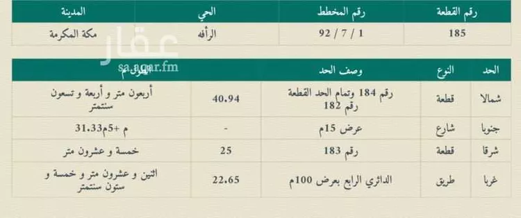 أرض للإيجار في شارع البدع, حي الملك فهد, مدينة مكه المكرمه, منطقة مكة المكرمة صورة 5