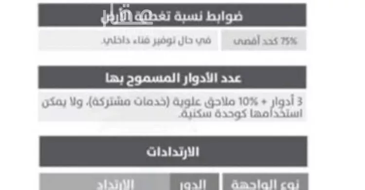 Land for Rent in Riyadh Irqah صورة 4