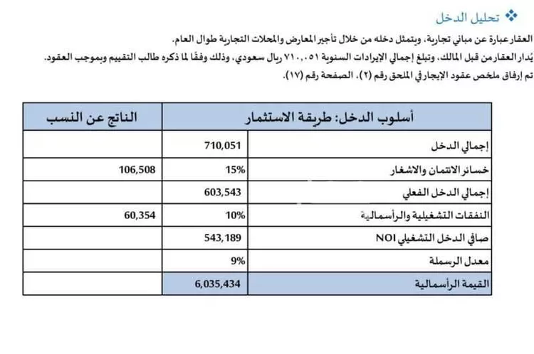 Land for Sale in Arar Ar Rawdah صورة 2