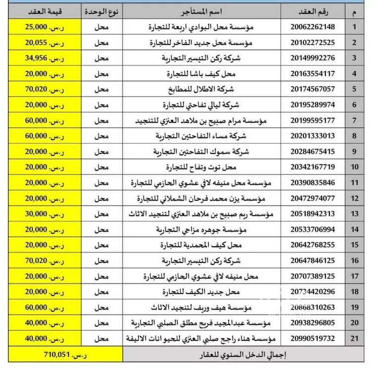 Land for Sale in Arar Ar Rawdah صورة 4