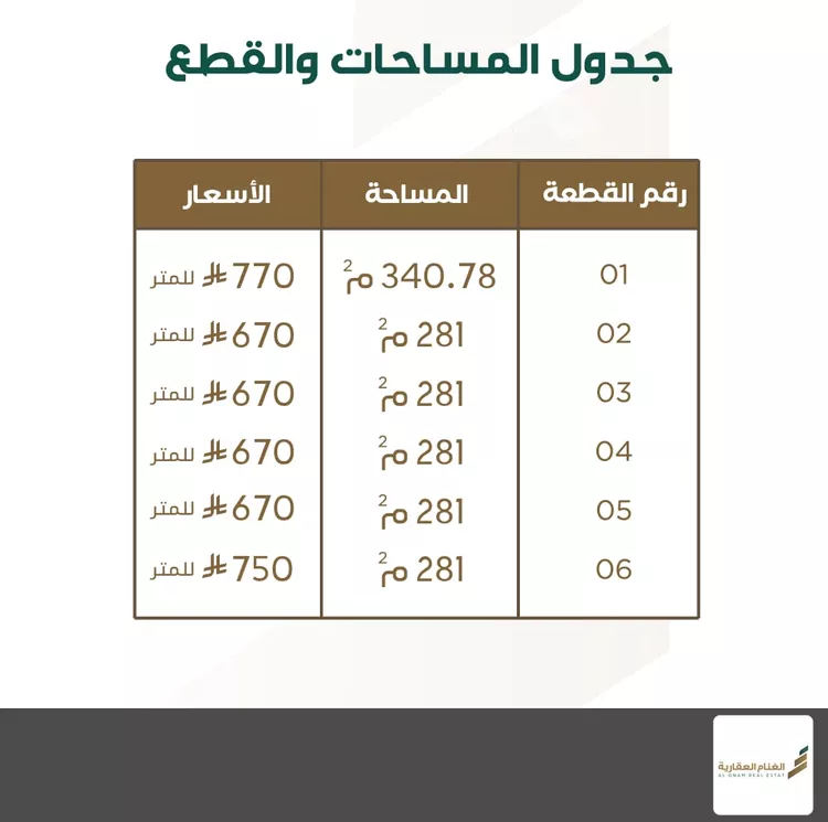 أرض للبيع في شارع صالح بن بكري شطا, حي الربيع, مدينة بريدة, منطقة القصيم 4
