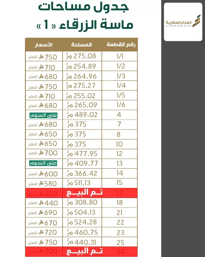 أرض للبيع في حي الزرقاء, مدينة بريدة, منطقة القصيم صورة 5