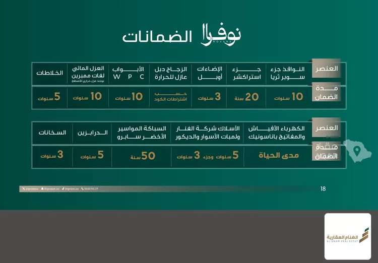فيلا للبيع في حي الربيع, مدينة بريدة, منطقة القصيم 4