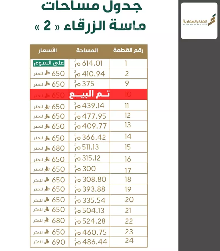 أرض للبيع في حي الزرقاء, مدينة بريدة, منطقة القصيم 5