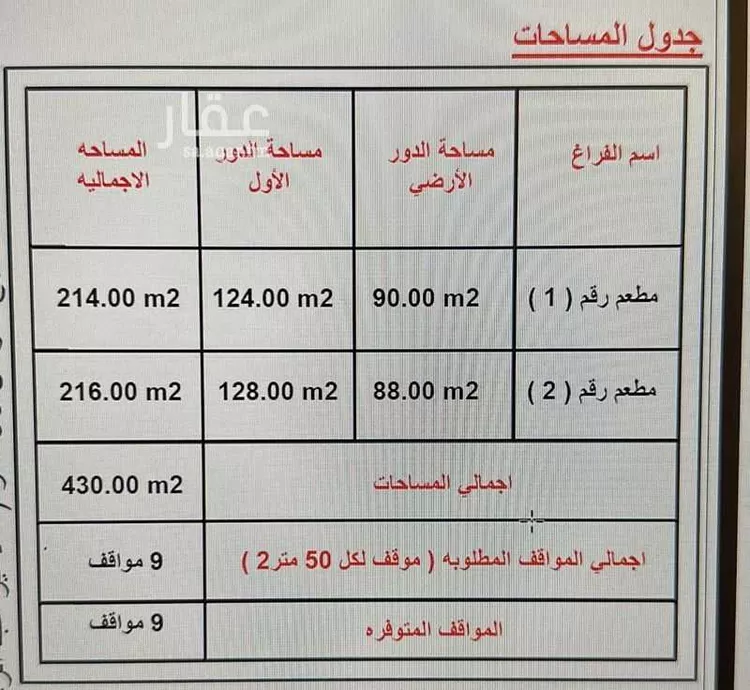 محل للإيجار في شارع الامير عبدالرحمن بن عبدالعزيز, حي المربع, مدينة الرياض, منطقة الرياض صورة 2