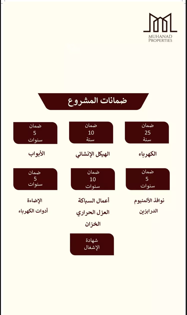 فيلا للبيع في شارع المحاني, حي العريجاء الأوسط, مدينة الرياض, منطقة الرياض 7