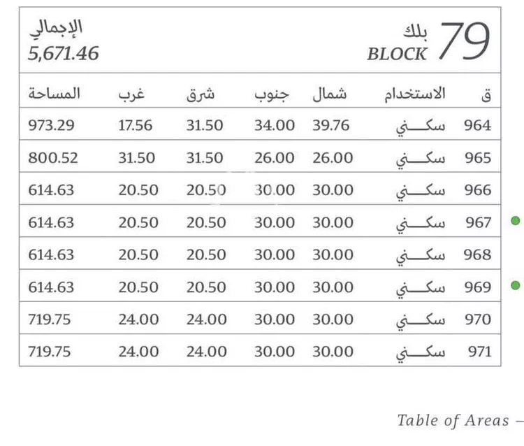 Land for Sale in Dammam Ash Shulah صورة 2