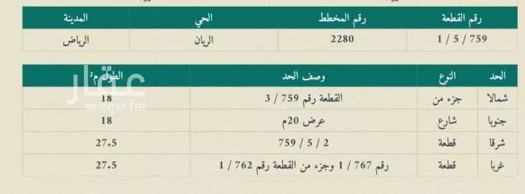 Land for Sale in Riyadh Ar Rayan