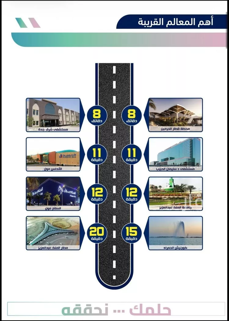 Apartment for Sale in Jeddah Jeddah صورة 5