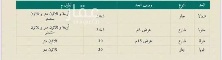 أرض للبيع في شارع أريحا, حي الملز, مدينة الرياض, منطقة الرياض
