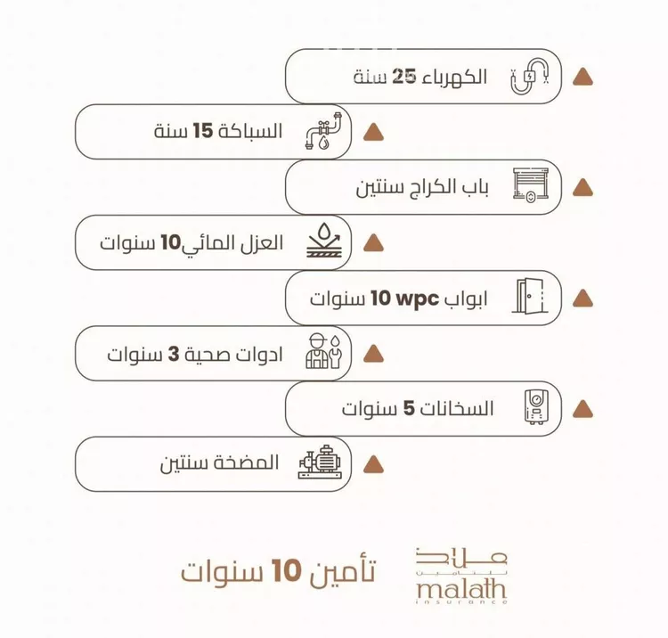 فيلا للبيع في شارع الإعتدال, حي بدر, مدينة الرياض, منطقة الرياض صورة 5