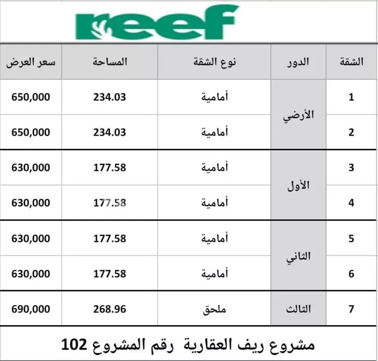 شقة للبيع في شارع البساتين, حي الشعلة, مدينة الدمام, المنطقة الشرقية 2