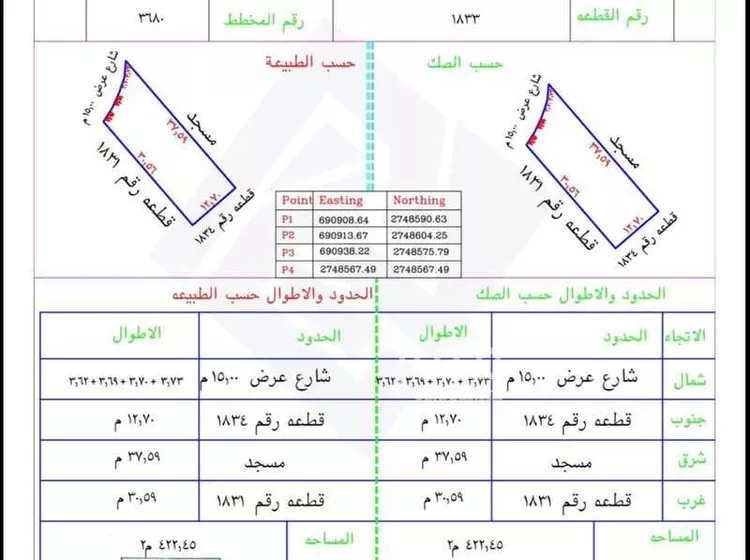 أرض للبيع في شارع العمره ، حي الجنادرية ، الرياض ، منطقة الرياض صورة 2