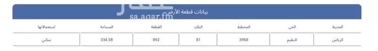 أرض للبيع في حي الجنادرية ، الرياض ، منطقة الرياض صورة 3