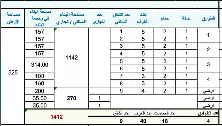 Building for Rent in Jeddah An Naim صورة 5