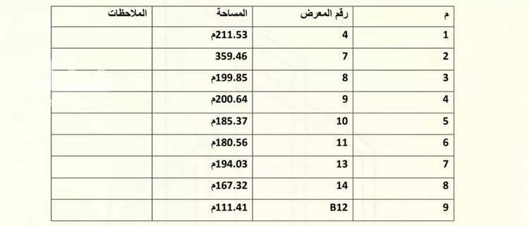 محل للإيجار في شارع الشيخ عبدالرحمن بن فريان, حي السويدي الغربي, مدينة الرياض, منطقة الرياض 10