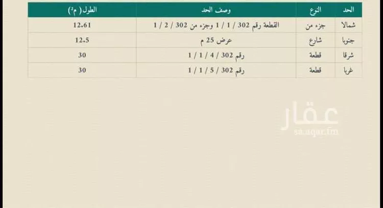 Land for Sale in Riyadh Ash Sharq