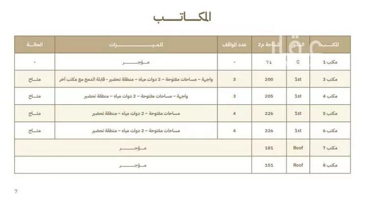 مكتب تجاري للإيجار في شارع انس بن مالك, حي النرجس, مدينة الرياض, منطقة الرياض صورة 2