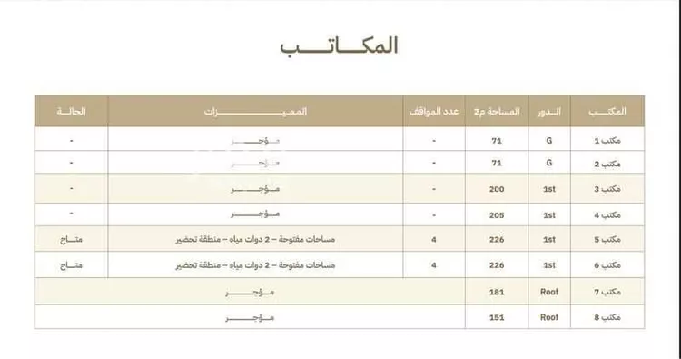 مكتب تجاري للإيجار في شارع انس بن مالك, حي النرجس, مدينة الرياض, منطقة الرياض صورة 5