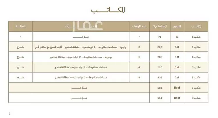 مكتب تجاري للإيجار في شارع انس بن مالك, حي النرجس, مدينة الرياض, منطقة الرياض صورة 2