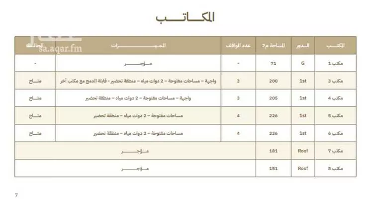 مكتب تجاري للإيجار في شارع انس بن مالك, حي النرجس, مدينة الرياض, منطقة الرياض