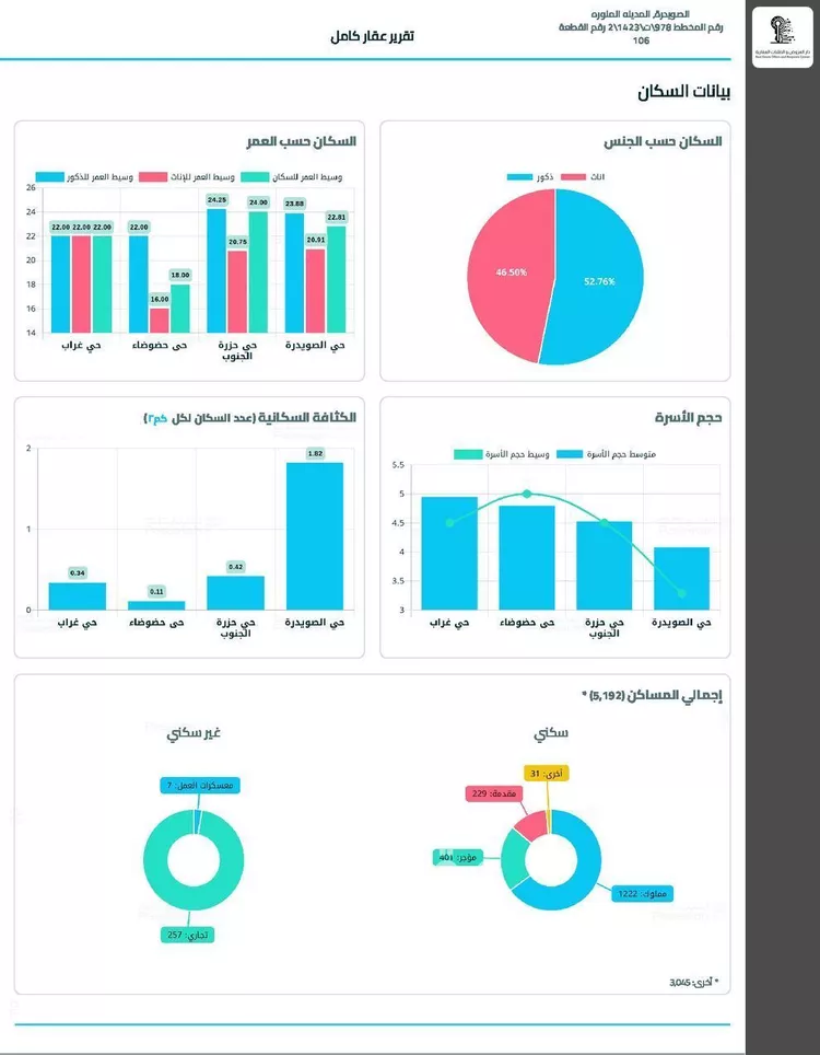 أرض للبيع في شارع ابراهيم بن مشعل العبدلي, حي الصويدرة, مدينة المدينة المنورة, منطقة المدينة المنورة صورة 2