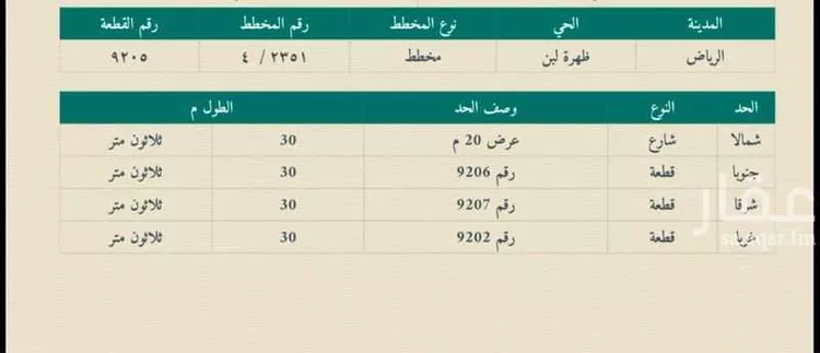 أرض للبيع في شارع النمرية, حي ظهرة لبن, مدينة الرياض, منطقة الرياض صورة 3