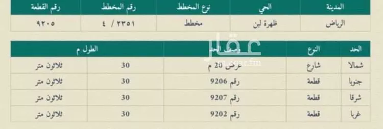 أرض للبيع في شارع النمرية, حي ظهرة لبن, مدينة الرياض, منطقة الرياض صورة 3