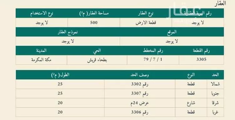 أرض للبيع في شارع عتاب إبن أسيد رضى الله عنه, حي بطحاء قريش, مدينة مكة المكرمة, منطقة مكة المكرمة صورة 2