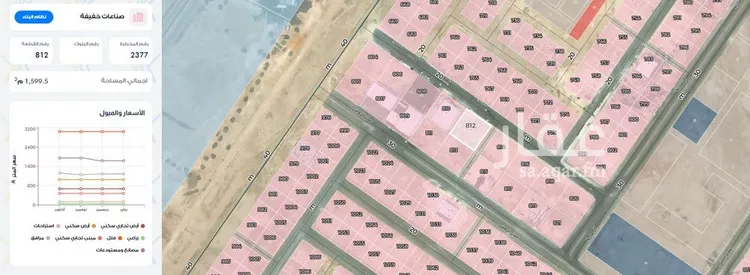 أرض للبيع في حي المصفاة, مدينة الرياض, منطقة الرياض صورة 2