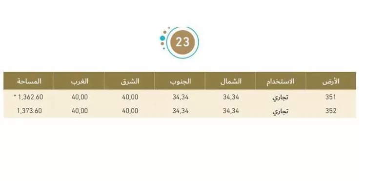 أرض للبيع في شارع سعد بن ابي وقاص, حي السيف, مدينة الدمام, المنطقة الشرقية صورة 3