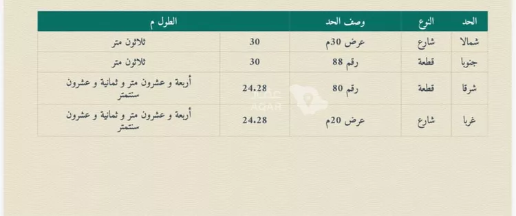 أرض للبيع في شارع يزيد بن مزيد الشيباني, حي السعادة, مدينة الرياض, منطقة الرياض 4